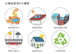 太陽能屋頂6大優勢
