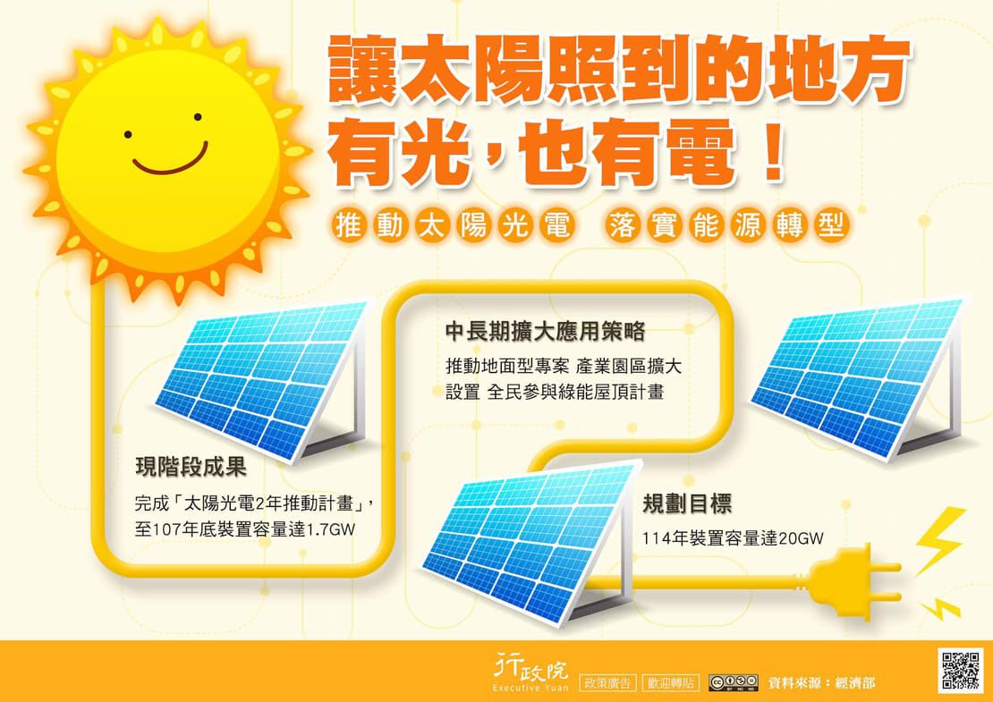 讓太陽照到的地方,有光,也有電