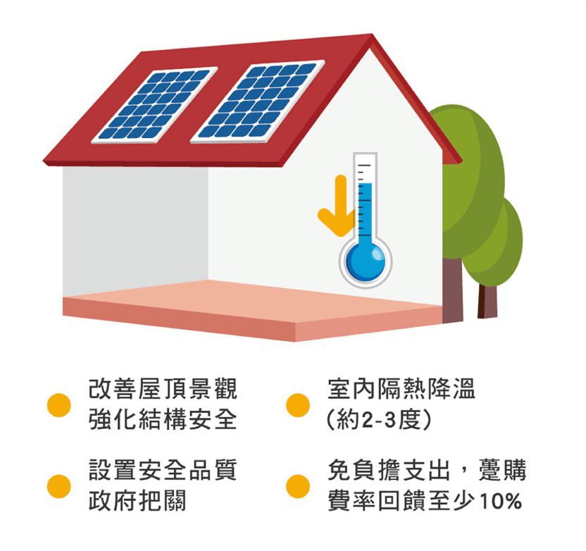 太陽能屋頂好處多多