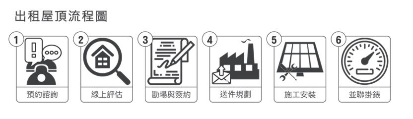 出租屋頂太陽能流程