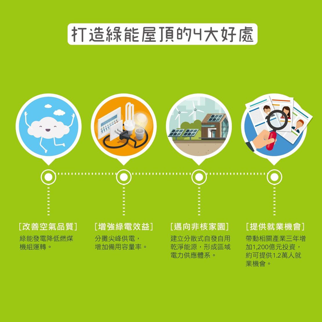 太陽能屋頂的好處